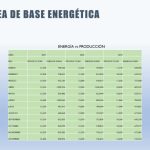 Que significa calificaci&oacute;n energetica e