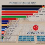 Quien descubrio la energia solar fotovoltaica