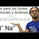 Electronica de consumo que es